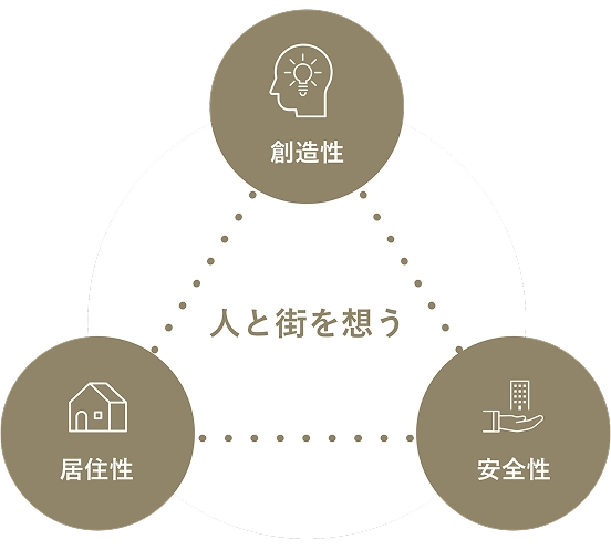 人と街を想う